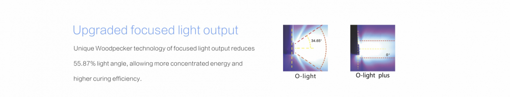 (Aktion!)woodpecker lichthärtung O-LIGHT PLUS,1s curing,Wide Spectrum 385-515um,CE/FDA