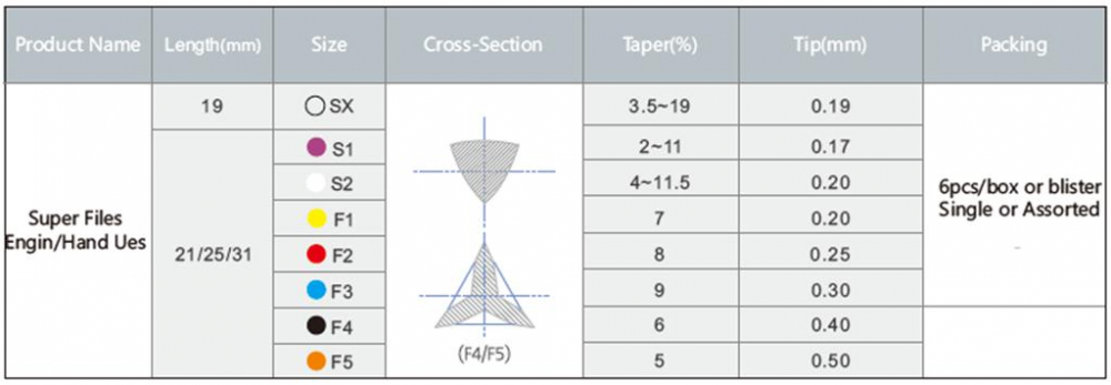 Niti Maschinengebrauch dental rotary file Wurzelkanal Feilen, Wurzelkanal bohrer, Länge 25mm, SX,S1,S2,F1,F2,F3,CE, 6stk