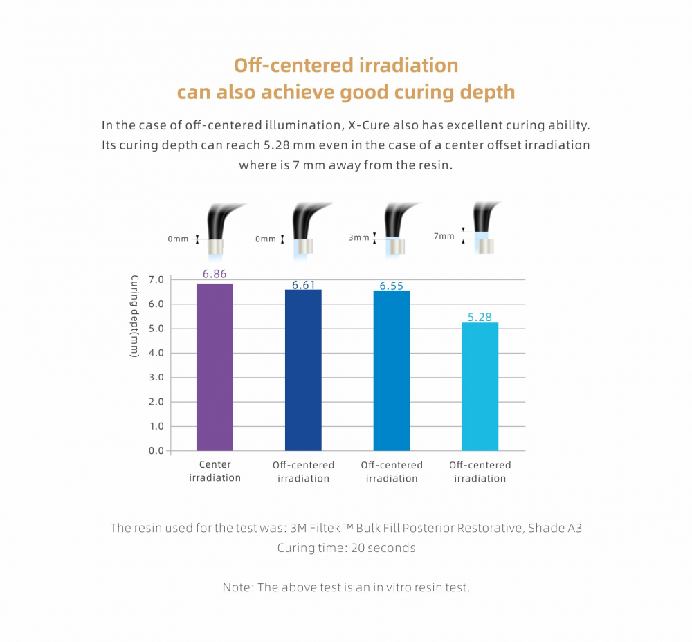 Woodpecker X CURE,1s Curing,Wavelength 385-515nm,All-metal Boday,Beyond Curing,CE/FDA