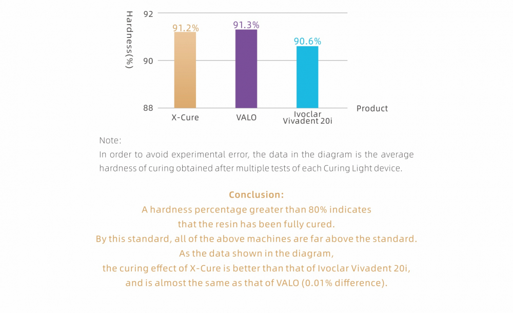 Woodpecker X CURE,1s Curing,Wavelength 385-515nm,All-metal Boday,Beyond Curing,CE/FDA