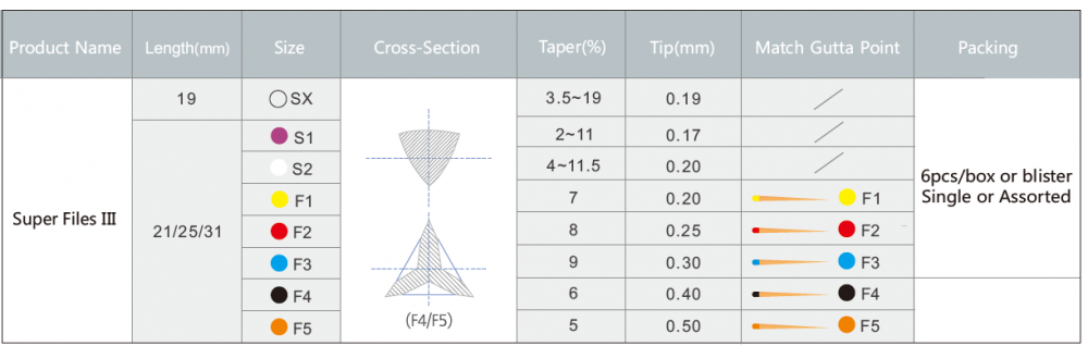 Niti rotary file, BLUE FILE, Wärmeaktivierung, SX-F3, Maschinengebrauch, sortierte Größen, Länge 25mm,CE