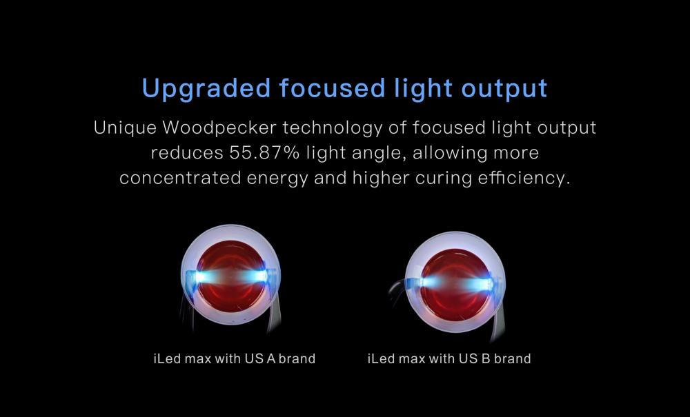 (Aktion!)woodpecker iLED MAX, Fokussiertere Lichtleistung!Wide spectrum+high light intensity 2500mw/cm2,1s curing,CE/FDA