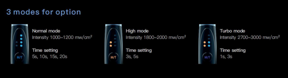 woodpecker Lichthärtung O-LIGHT II,385-515nm,3000mw/cm2,1s curing,3-modes,besonderes schwarz!CE/FDA