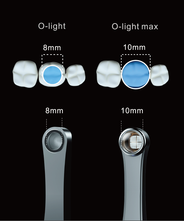 woodpecker O-LIGHT MAX, Fokussiertere Lichtleistung!Wide spectrum+high light intensity 2500mw/cm2,1s curing,CE/FDA