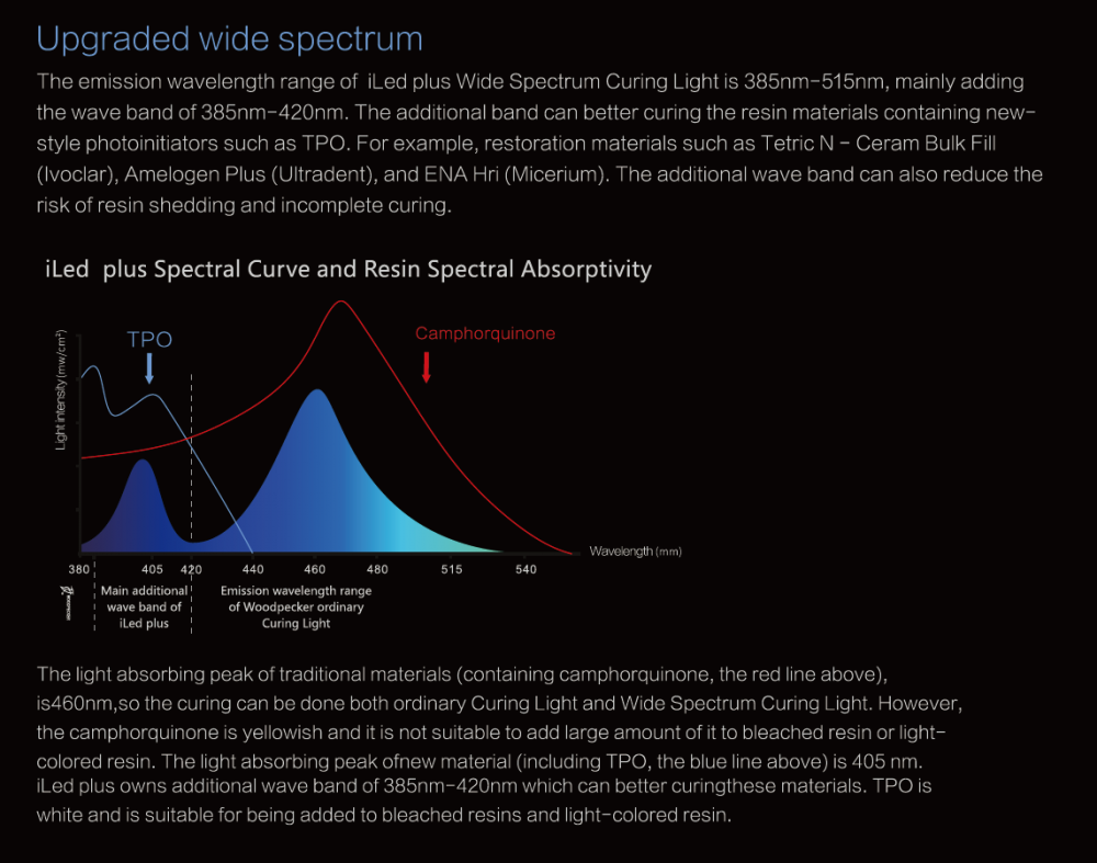 woodpecker O-LIGHT MAX, Fokussiertere Lichtleistung!Wide spectrum+high light intensity 2500mw/cm2,1s curing,CE/FDA