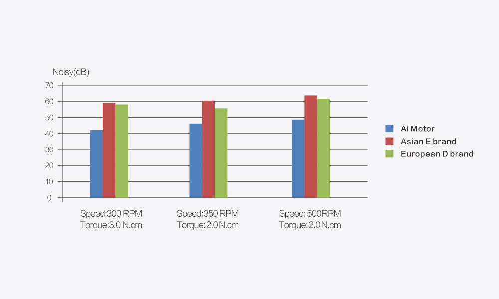 Ai-Motor(in Weiß), der 1st bürstenlose Endomotor von Woodpecker ,CE/FDA