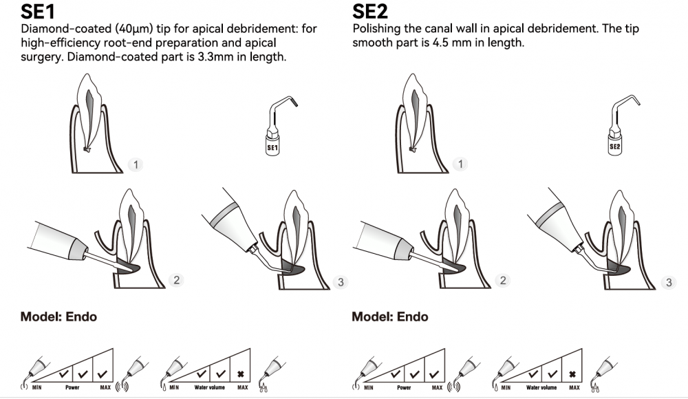 Woodpecker Endodontie Spitze SE1,2,3,4,5,8,9 für Surgic Smart von woodpecker/*Acteon kompatibel,CE/FDA
