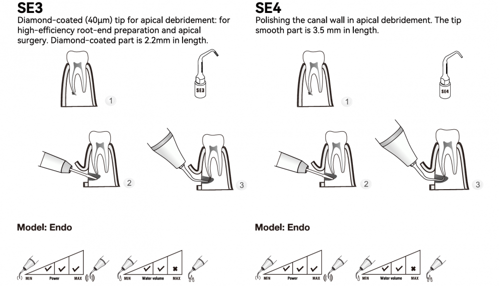 Woodpecker Endodontie Spitze SE1,2,3,4,5,8,9 für Surgic Smart von woodpecker/*Acteon kompatibel,CE/FDA