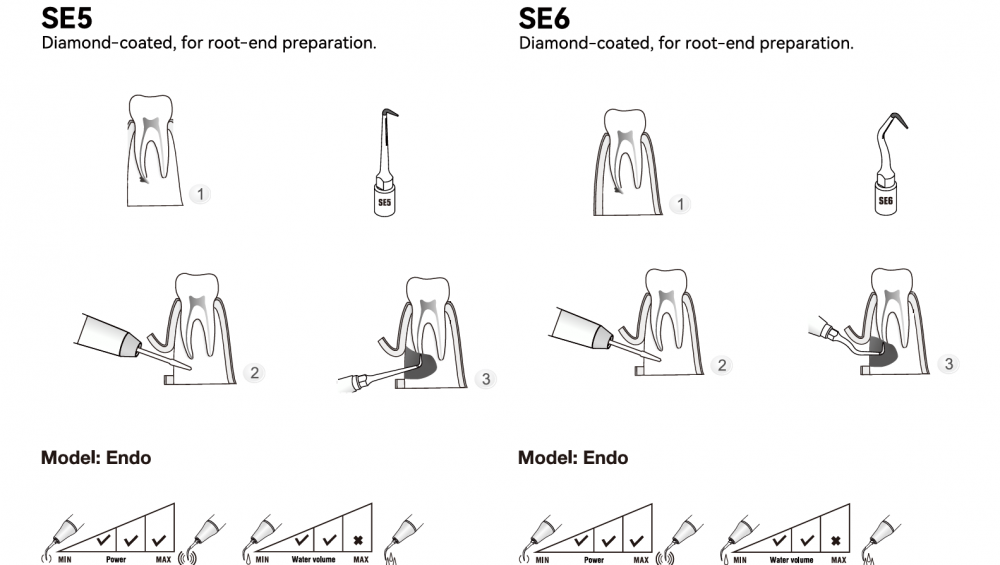 Woodpecker Endodontie Spitze SE1,2,3,4,5,8,9 für Surgic Smart von woodpecker/*Acteon kompatibel,CE/FDA