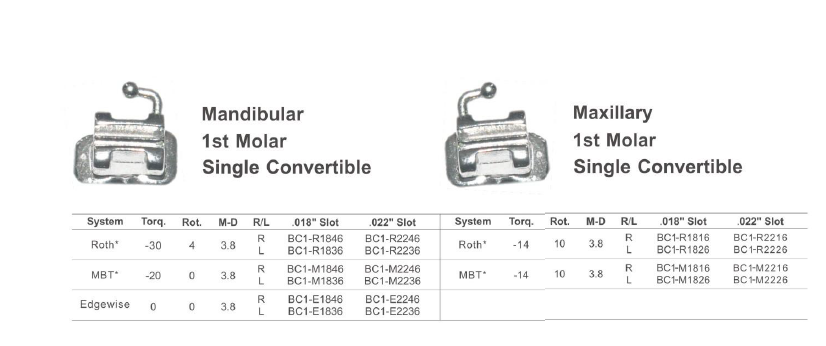 40st Dental molar Bondable Single Tubes,convertible,konvertibel,ROTH022 1st,CE/FDA