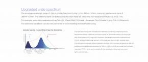 (Aktion!)woodpecker iLED PLUS,Wide spectrum+high light intensity 2300mw/cm2,1s curing,CE/FDA