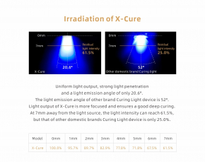 Woodpecker X CURE,1s Curing,Wavelength 385-515nm,All-metal Boday,Beyond Curing,CE/FDA