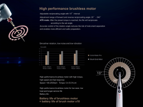 Neue! woodpecker ENDO RADAR PRO ,hohere Geschwindigkeit bis zu 2500rpm,kleineres Handstück,Bürstenlos,schnelle Reaktion!Deutsch Bedienungsanleitung!CE/FDA