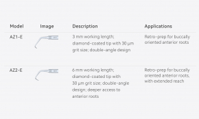 WOODPECKER Azims Retro-Preparation Kit,ENDO KIT,CE/FDA