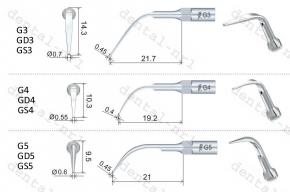 1Stk Spitze Tip G1/G2/G3/G4/G5/G6/G7/G8/G9/G10/G21/G31/G32,supragingival Scaling *EMS *Woodpecker kompatible, CE/FDA